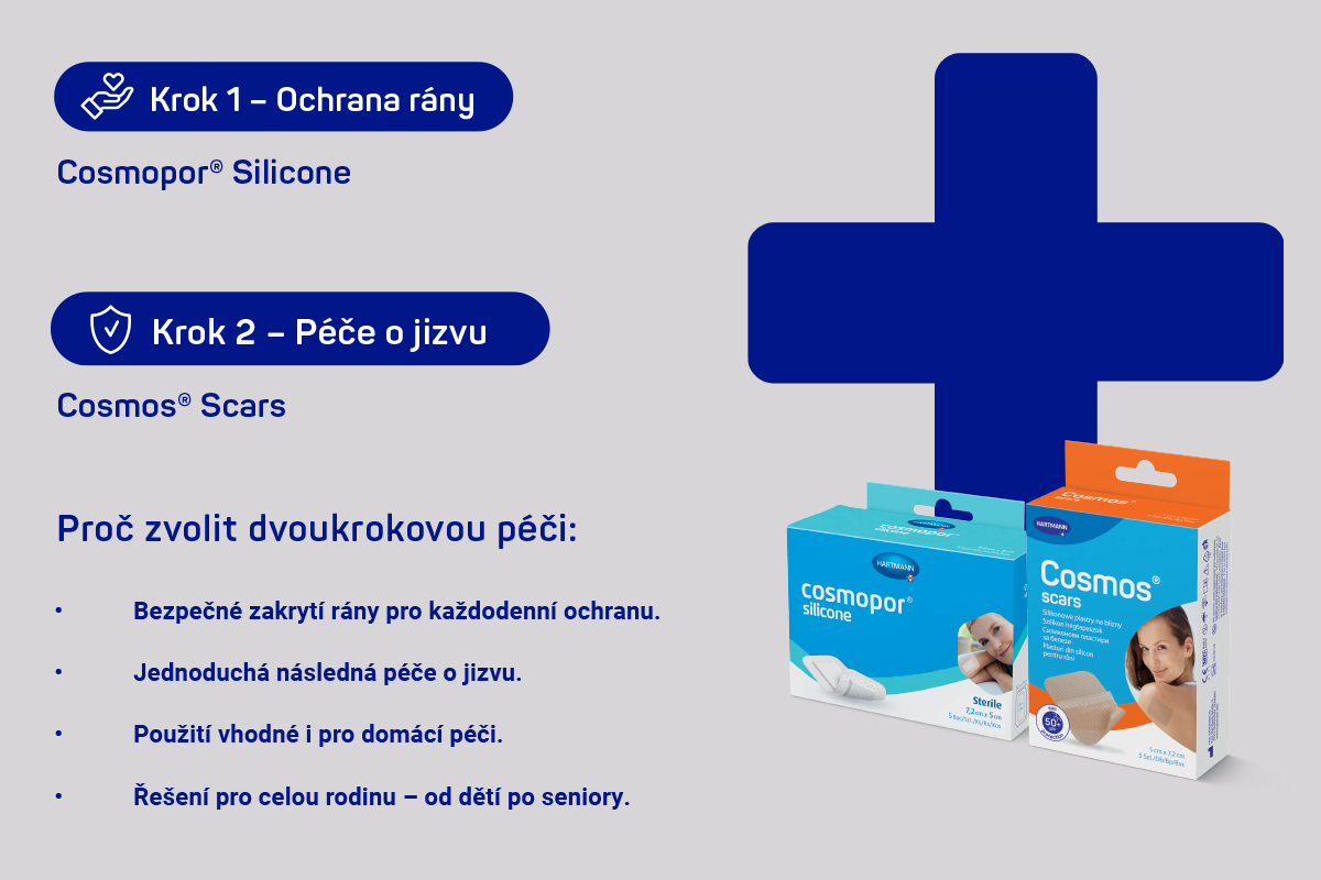 Dva kroky ochrany a péče o jizvy ve formě Cosmopor® Silicone a Cosmopor® Scars