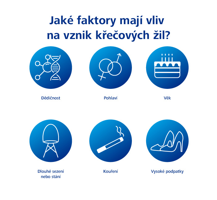 6 faktorů vzniku křečových žil a jejich příčiny