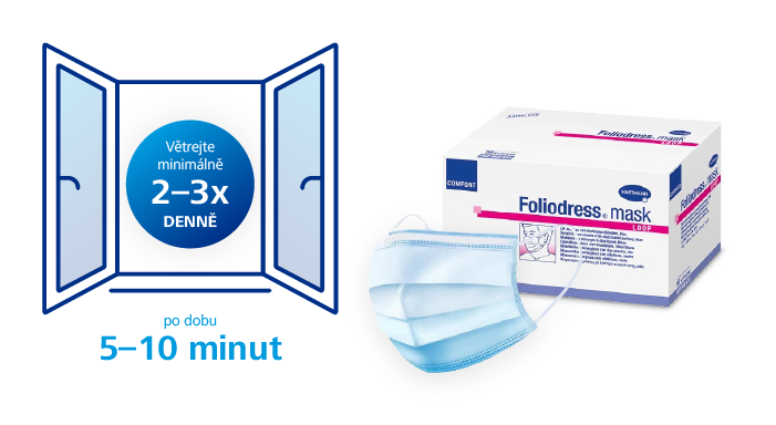 Hartmann ochranné roušky Foliodress Mask Loop II s instrukcí pravidelného větrání