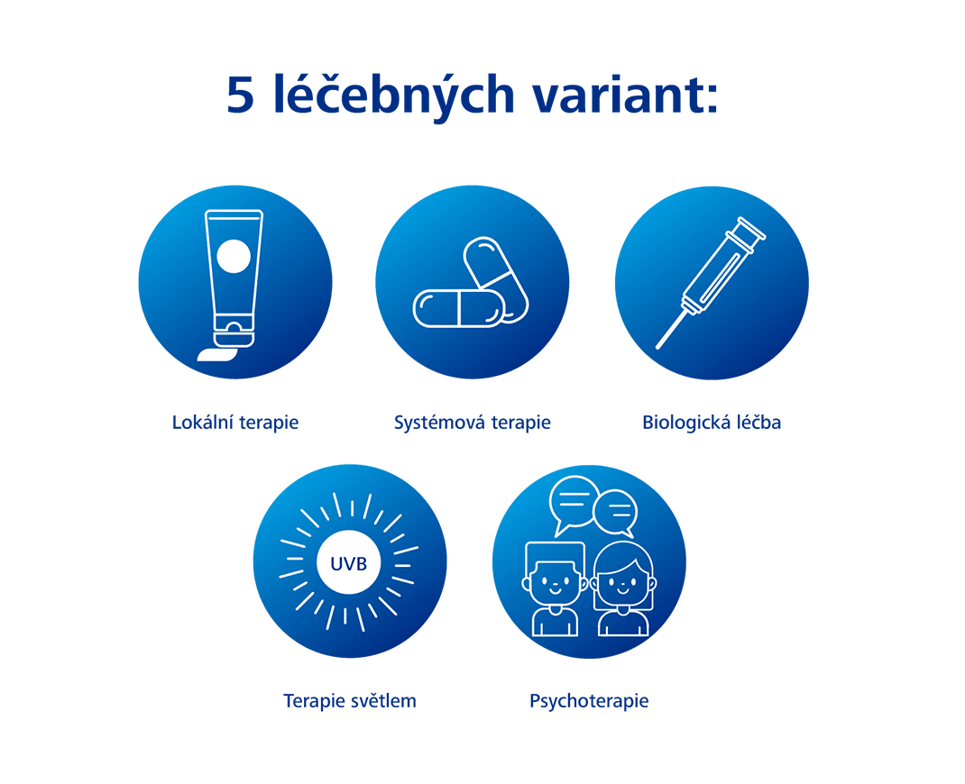 Varianty při léčbě dermatitidy