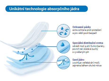 Unikátní technologie absorbčního jádra