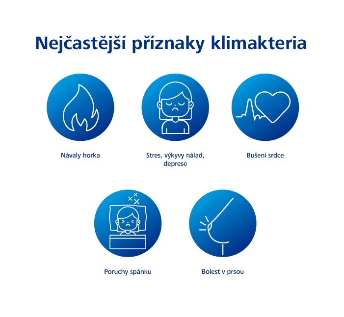 Infografika 5 nejčastějších příznaků klimakteria u žen