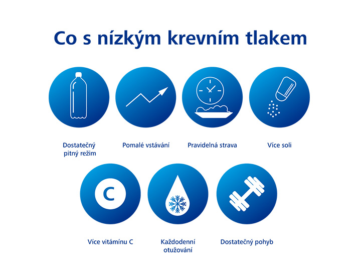 Tabulka s tipy pro zvýšení krevního tlaku
